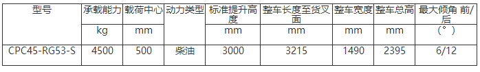 QQ截图20190521111040.png